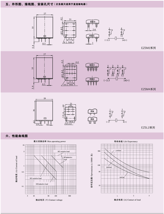 EZSM、EZSL系列測試按鈕繼電器